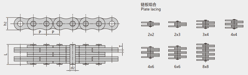 板式鏈